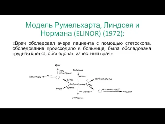 Модель Румельхарта, Линдсея и Нормана (ELINOR) (1972): «Врач обследовал вчера пациента с