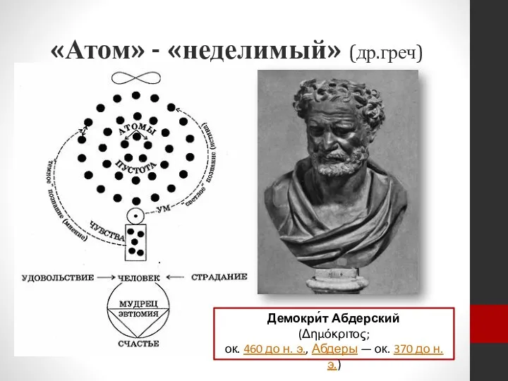 «Атом» - «неделимый» (др.греч) Демокри́т Абдерский (Δημόκριτος; ок. 460 до н. э.,