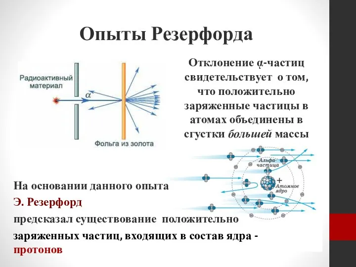 Опыты Резерфорда Отклонение ᾳ-частиц свидетельствует о том, что положительно заряженные частицы в