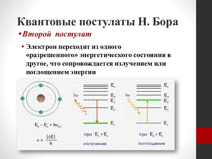 Квантовые постулаты Н. Бора Электрон переходит из одного «разрешенного» энергетического состояния в