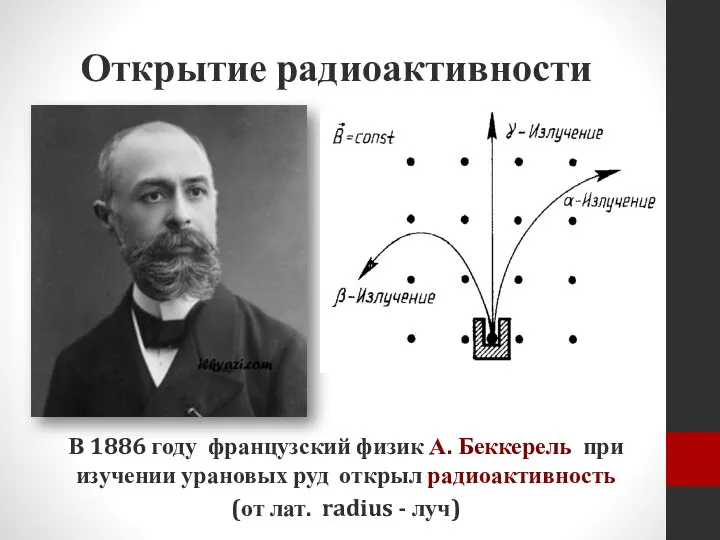 Открытие радиоактивности В 1886 году французский физик А. Беккерель при изучении урановых