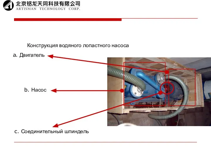 Конструкция водяного лопастного насоса a. Двигатель b. Насос c. Соединительный шпиндель