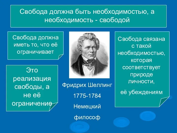 Фридрих Шеллинг 1775-1784 Немецкий философ Свобода должна быть необходимостью, а необходимость -