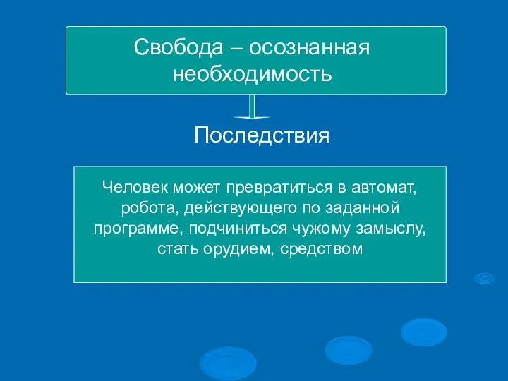 Свобода – осознанная необходимость Последствия Человек может превратиться в автомат, робота, действующего