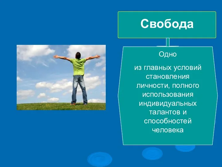 Свобода Одно из главных условий становления личности, полного использования индивидуальных талантов и способностей человека