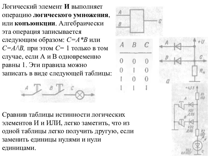 Логический элемент И выполняет операцию логического умножения, или конъюнкции. Алгебраически эта операция