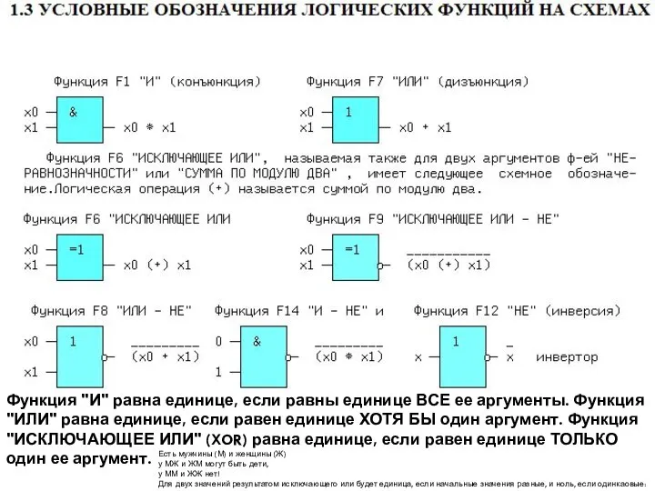 Функция "И" равна единице, если равны единице ВСЕ ее аргументы. Функция "ИЛИ"