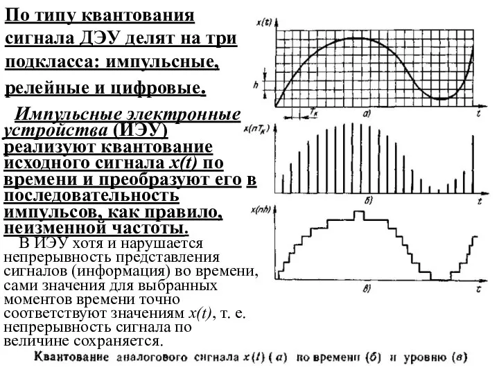 Импульсные электронные устройства (ИЭУ) реализуют кван­тование исходного сигнала х(t) по времени и