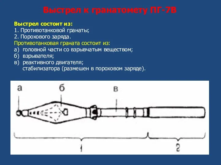 Выстрел к гранатомету ПГ-7В Выстрел состоит из: 1. Противотанковой гранаты; 2. Порохового