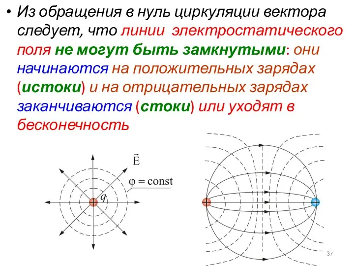 Из обращения в нуль циркуляции вектора следует, что линии электростатического поля не