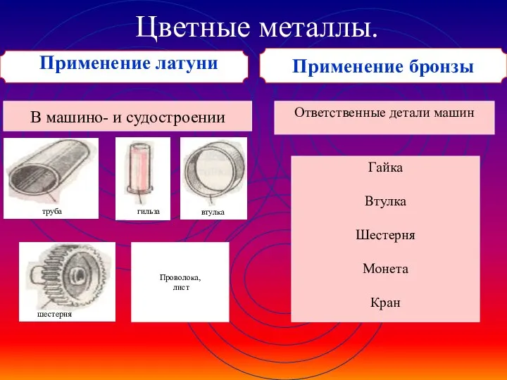 Применение бронзы Цветные металлы. Применение латуни В машино- и судостроении Ответственные детали