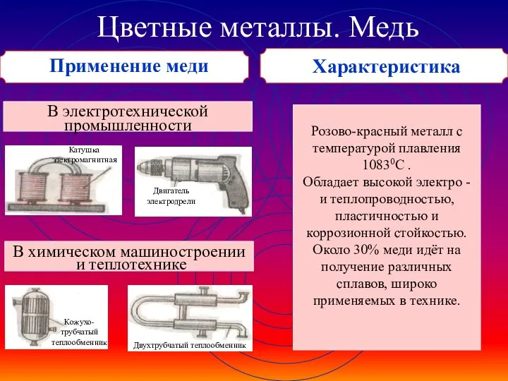 Цветные металлы. Медь Применение меди В электротехнической промышленности Розово-красный металл с температурой