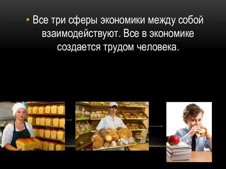 Все три сферы экономики между собой взаимодействуют. Все в экономике создается трудом человека.