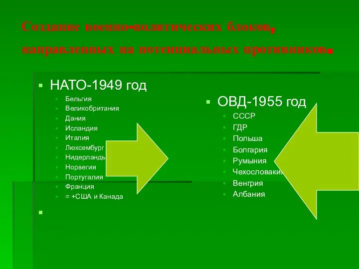 Создание военно-политических блоков, направленных на потенциальных противников. НАТО-1949 год Бельгия Великобритания Дания