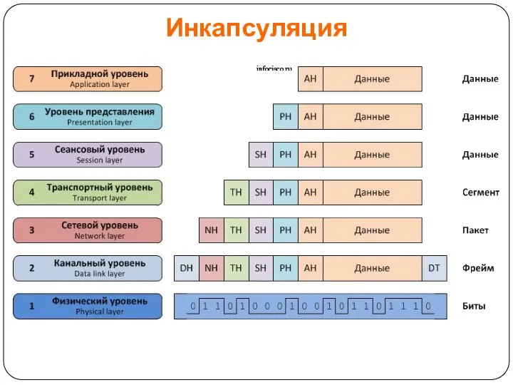 Инкапсуляция