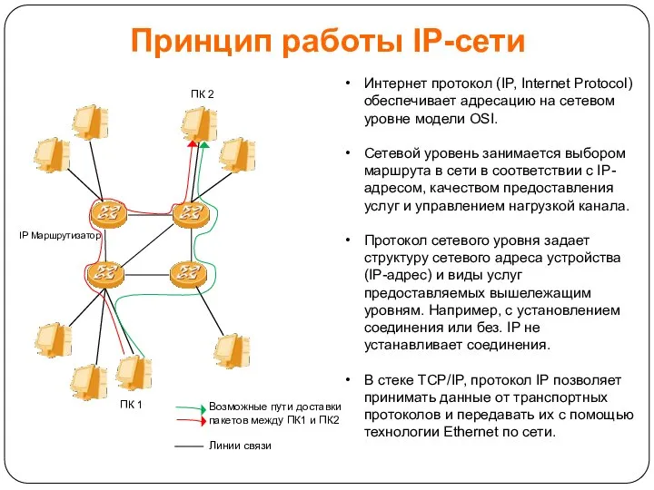 ПК 1 ПК 2 Возможные пути доставки пакетов между ПК1 и ПК2