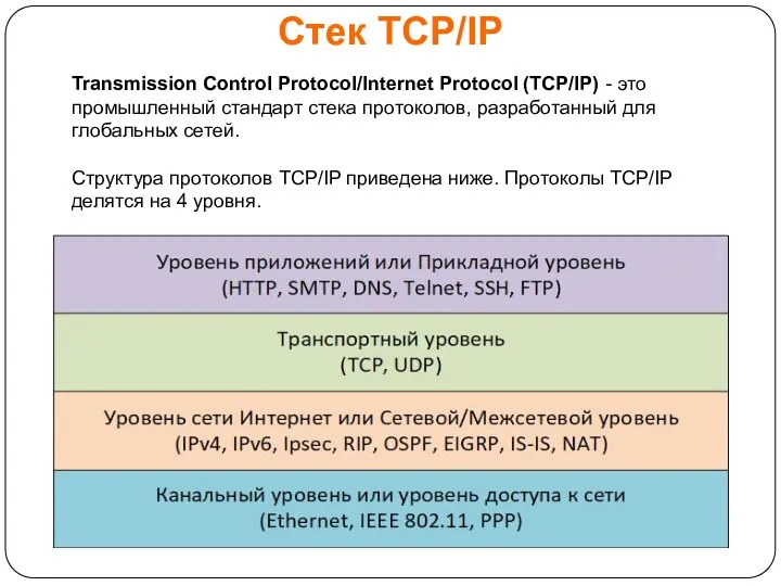 Стек TCP/IP Transmission Control Protocol/Internet Protocol (TCP/IP) - это промышленный стандарт стека