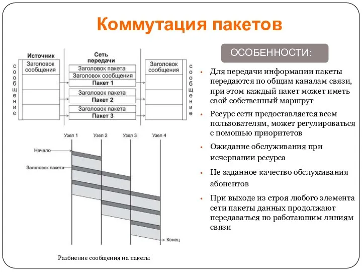 Коммутация пакетов ОСОБЕННОСТИ: Для передачи информации пакеты передаются по общим каналам связи,