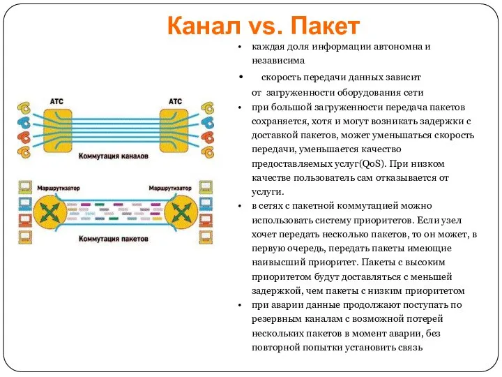 Канал vs. Пакет каждая доля информации автономна и независима скорость передачи данных