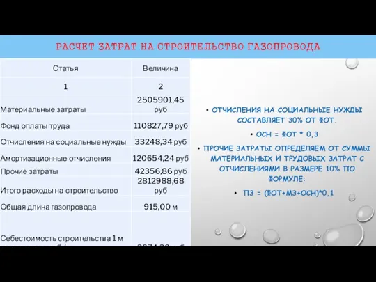 РАСЧЕТ ЗАТРАТ НА СТРОИТЕЛЬСТВО ГАЗОПРОВОДА ОТЧИСЛЕНИЯ НА СОЦИАЛЬНЫЕ НУЖДЫ СОСТАВЛЯЕТ 30% ОТ