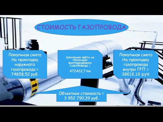 Локальная смета На прокладку наружного газопровода = 74858,52 руб. ЛОКАЛЬНАЯ СМЕТА НА