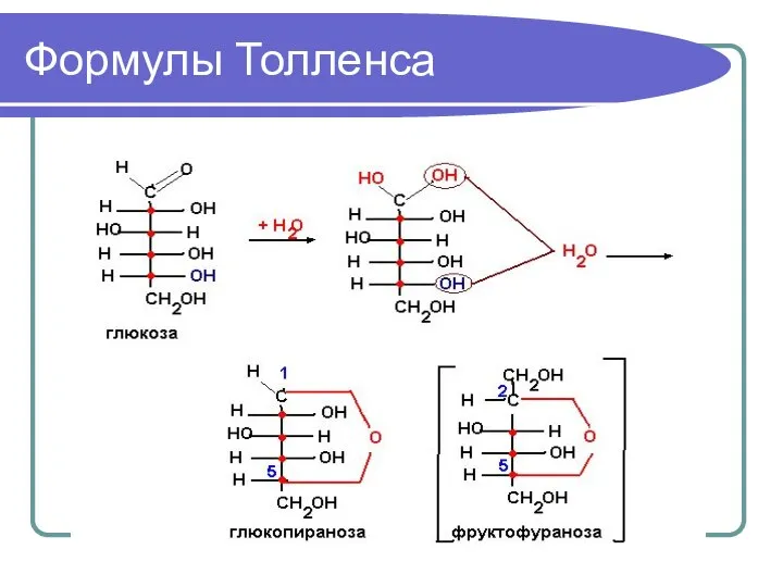 Формулы Толленса