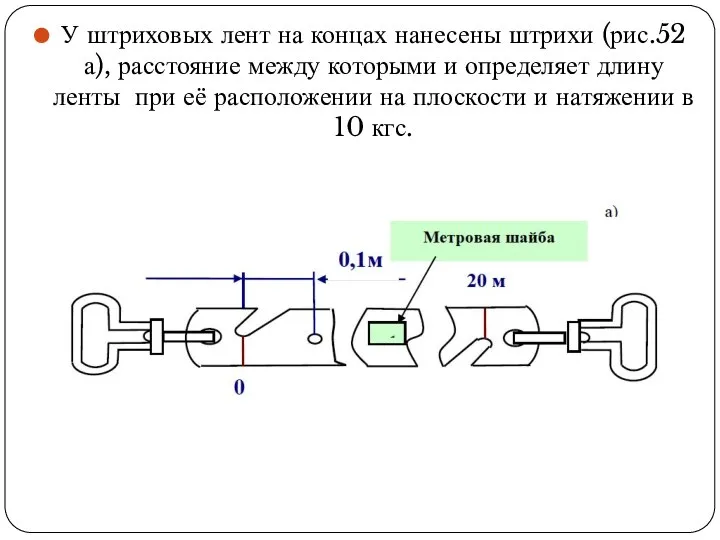 У штриховых лент на концах нанесены штрихи (рис.52 а), расстояние между которыми