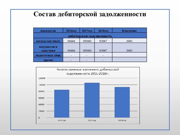 Состав дебиторской задолженности