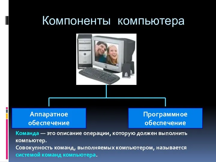 Компоненты компьютера Аппаратное обеспечение Программное обеспечение Команда — это описание операции, которую