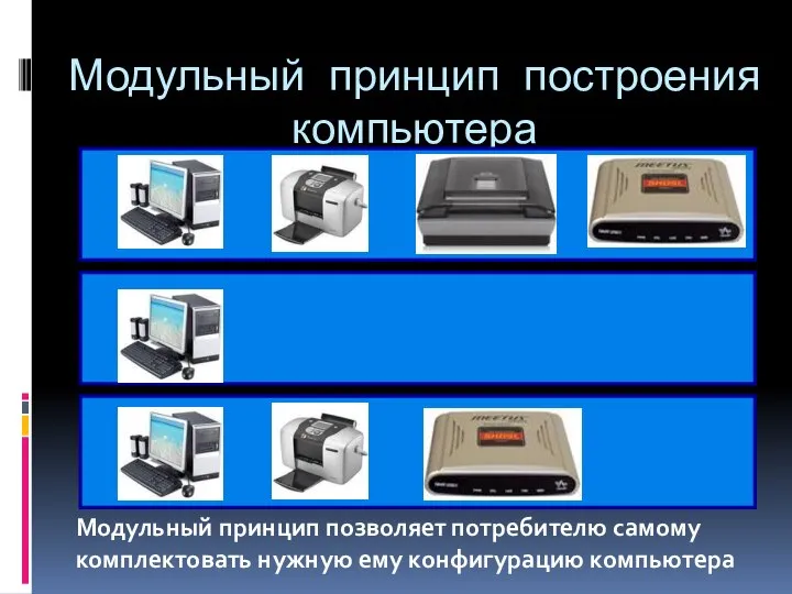 Модульный принцип построения компьютера Модульный принцип позволяет потребителю самому комплектовать нужную ему конфигурацию компьютера