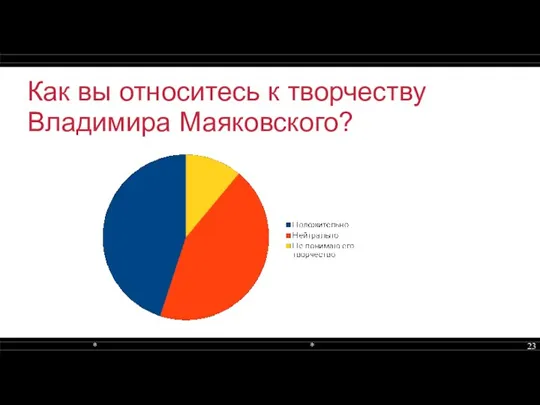 Как вы относитесь к творчеству Владимира Маяковского?