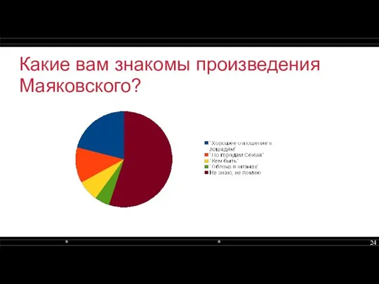 Какие вам знакомы произведения Маяковского?