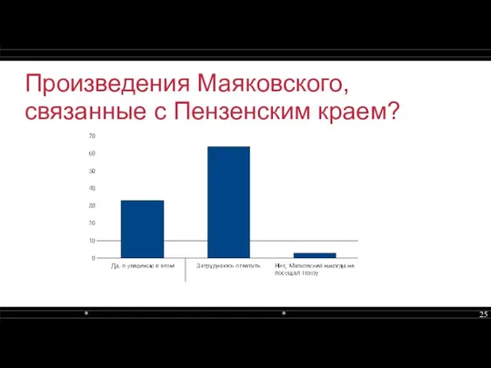 Произведения Маяковского, связанные с Пензенским краем?