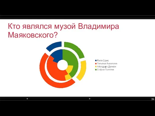 Кто являлся музой Владимира Маяковского?