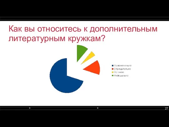 Как вы относитесь к дополнительным литературным кружкам?