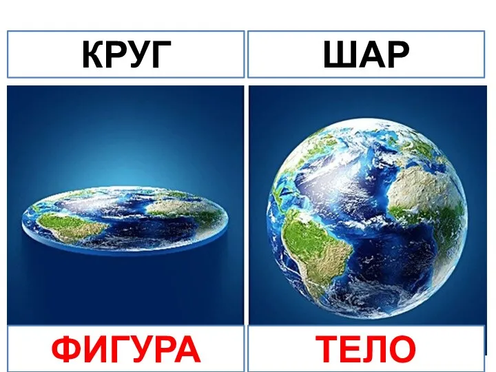 КРУГ ШАР ФИГУРА ТЕЛО