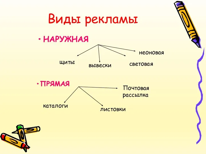 Виды рекламы НАРУЖНАЯ световая вывески щиты неоновая ПРЯМАЯ Почтовая рассылка листовки каталоги