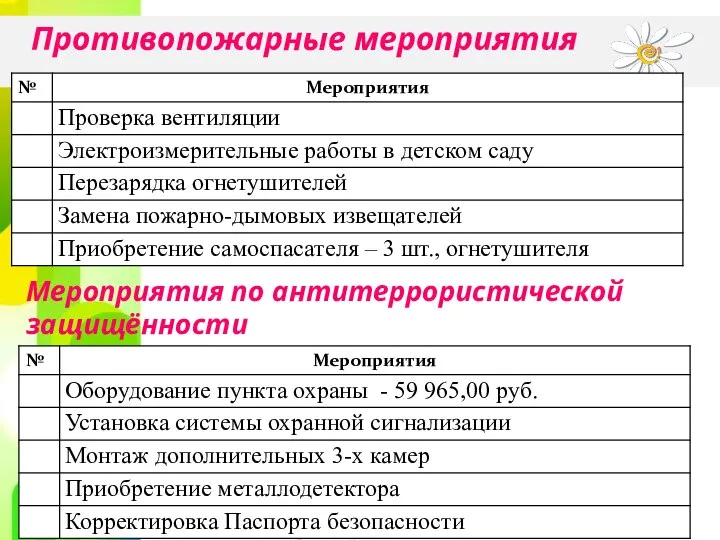 Противопожарные мероприятия Мероприятия по антитеррористической защищённости