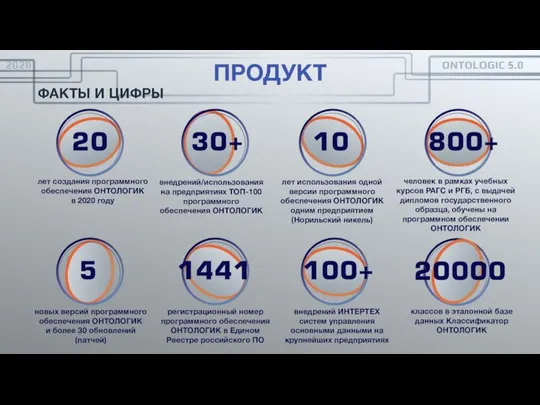 ФАКТЫ И ЦИФРЫ лет создания программного обеспечения ОНТОЛОГИК в 2020 году внедрений/использования