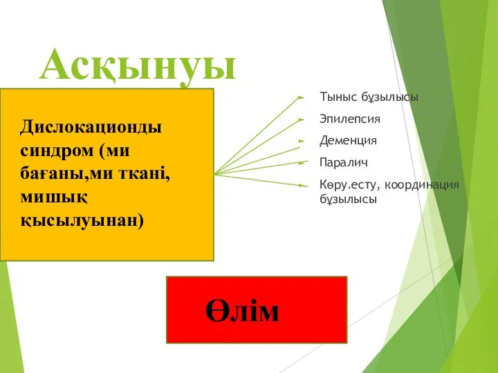 Асқынуы Тыныс бұзылысы Эпилепсия Деменция Паралич Көру.есту, координация бұзылысы Дислокационды синдром (ми