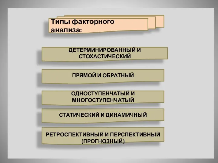 Типы факторного анализа: ДЕТЕРМИНИРОВАННЫЙ И СТОХАСТИЧЕСКИЙ ПРЯМОЙ И ОБРАТНЫЙ СТАТИЧЕСКИЙ И ДИНАМИЧНЫЙ