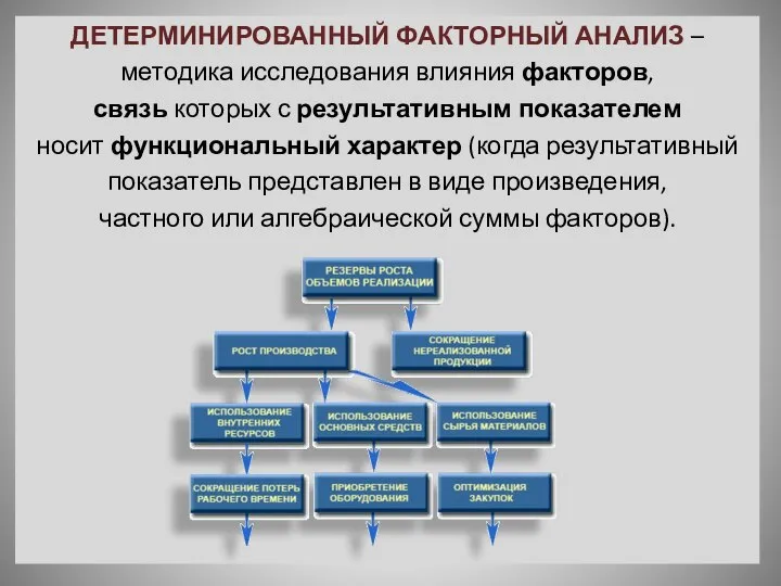 ДЕТЕРМИНИРОВАННЫЙ ФАКТОРНЫЙ АНАЛИЗ – методика исследования влияния факторов, связь которых с результативным