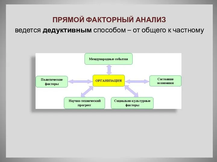 ПРЯМОЙ ФАКТОРНЫЙ АНАЛИЗ ведется дедуктивным способом – от общего к частному