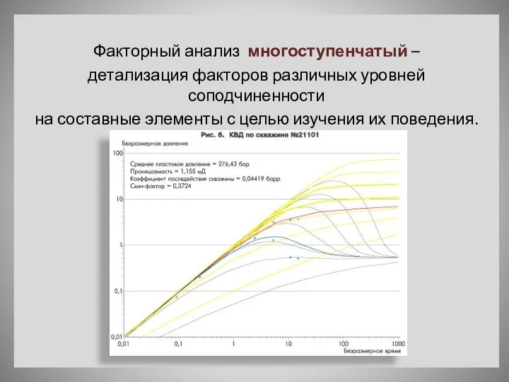 Факторный анализ многоступенчатый – детализация факторов различных уровней соподчиненности на составные элементы