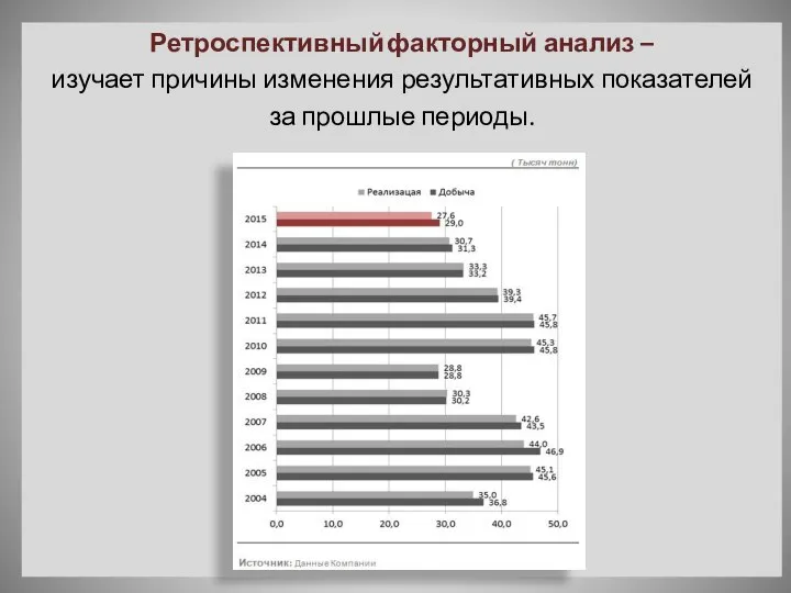 Ретроспективный факторный анализ – изучает причины изменения результативных показателей за прошлые периоды.