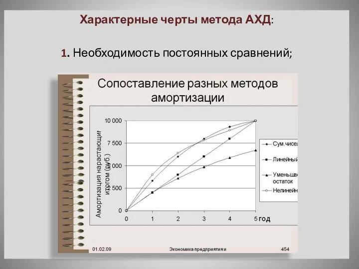 Характерные черты метода АХД: 1. Необходимость постоянных сравнений;