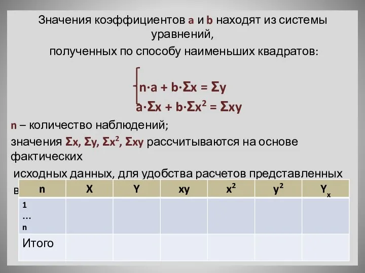 Значения коэффициентов a и b находят из системы уравнений, полученных по способу