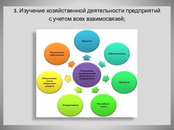 3. Изучение хозяйственной деятельности предприятий с учетом всех взаимосвязей;