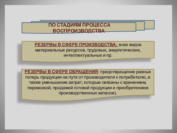 ПО СТАДИЯМ ПРОЦЕССА ВОСПРОИЗВОДСТВА РЕЗЕРВЫ В СФЕРЕ ПРОИЗВОДСТВА: всех видов материальных ресурсов,