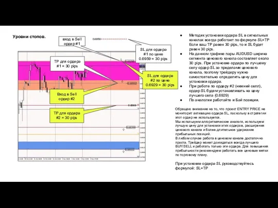 Уровни стопов. Методик установки ордера SL в сигнальных каналах всегда работает по